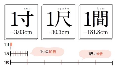 一尺五寸 cm